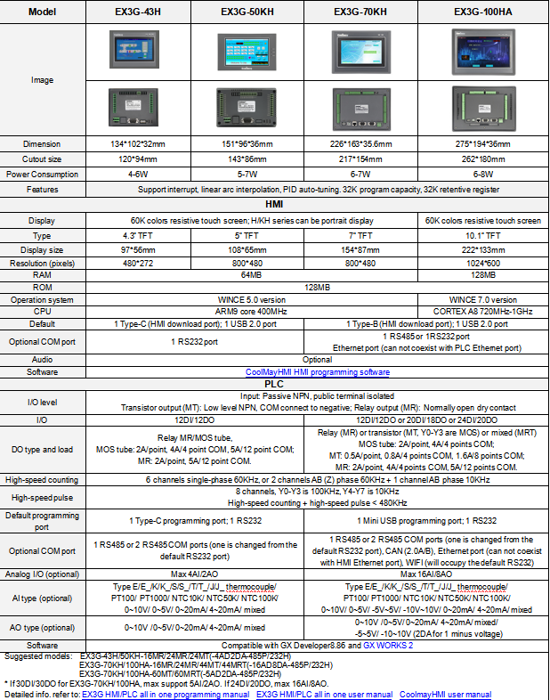 10inch tela táctil HMI com cores 30DI/30DO 16AI/8AO 2 do PLC 60K
