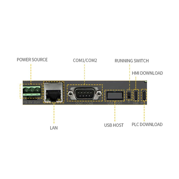 NPN passivo processador central combinado 408 megahertz 0 de 32 bocados do PLC do tela táctil de 5 polegadas